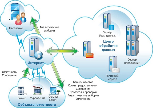 1С: Специалист